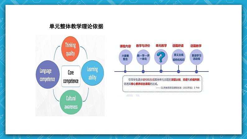 【大单元】Unit4 Body Language单元整体教学说课 课件+教案04