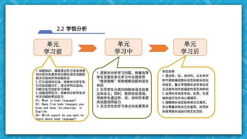 【大单元】Unit4 Body Language单元整体教学说课 课件+教案08