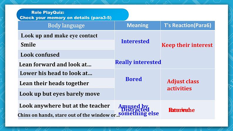 【大单元】Unit4 Body Language 课时4 Using Language2 课件+教案07