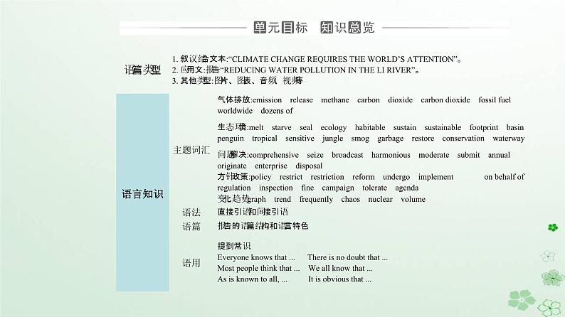 新教材2023高中英语Unit3EnvironmentalProtectionSectionIReadingandThinking课件新人教版选择性必修第三册02