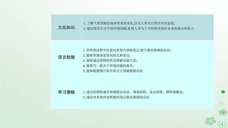 新教材2023高中英语Unit3EnvironmentalProtectionSectionIReadingandThinking课件新人教版选择性必修第三册03