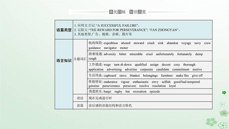 新教材2023高中英语Unit4AdversityandCourageSectionIReadingandThinking课件新人教版选择性必修第三册第2页