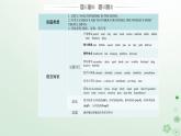 新教材2023高中英语Unit4SharingSectionIReadingandThinking课件新人教版选择性必修第四册