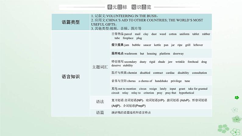 新教材2023高中英语Unit4SharingSectionIReadingandThinking课件新人教版选择性必修第四册第2页