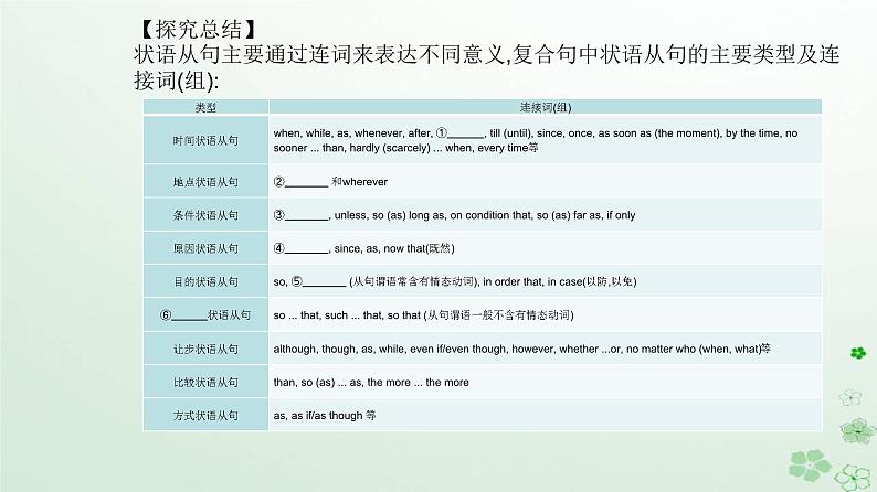 新教材2023高中英语Unit5LaunchingYourCareerSectionIILearningAboutLanguage课件新人教版选择性必修第四册07