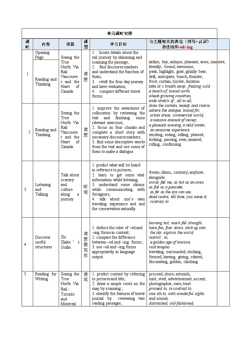 大单元单元整体教案人教版高中英语选择性必修二Unit4《JourneyAcross A Vast Land》03