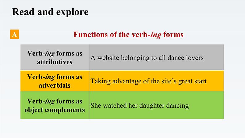 新牛津译林高中英语必修三Unit3 The world Online-Grammar and Usage课件06