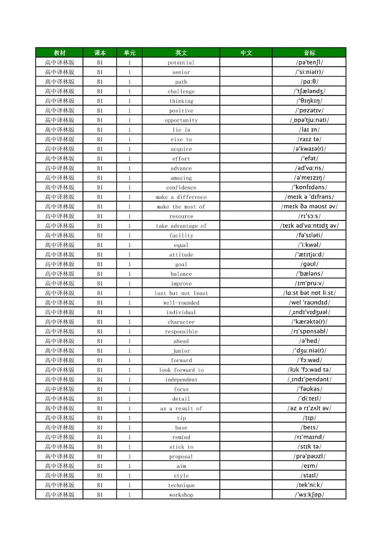 高中译林版单词总表 - 英默中第1页