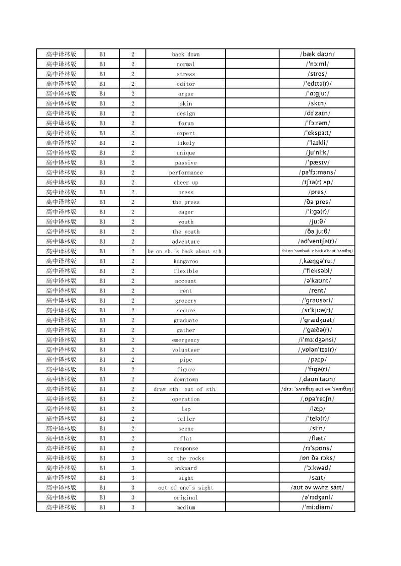 高中译林版单词总表 - 英默中第3页