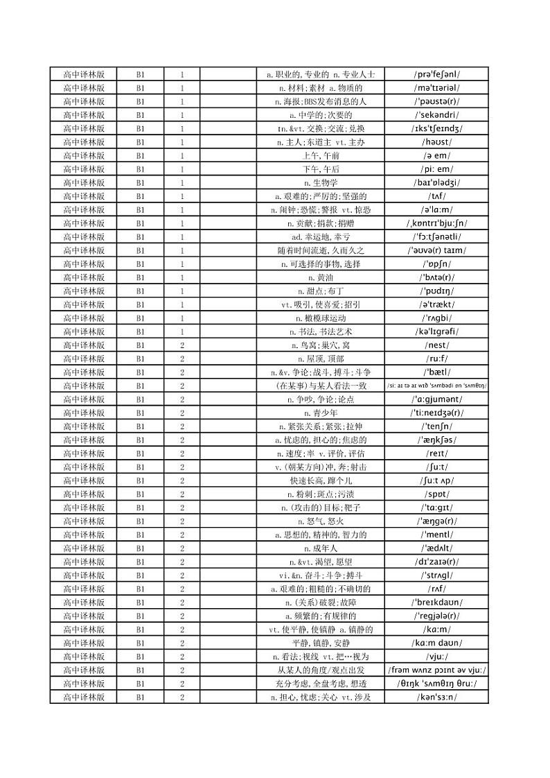 高中译林版单词总表 - 中默英第2页