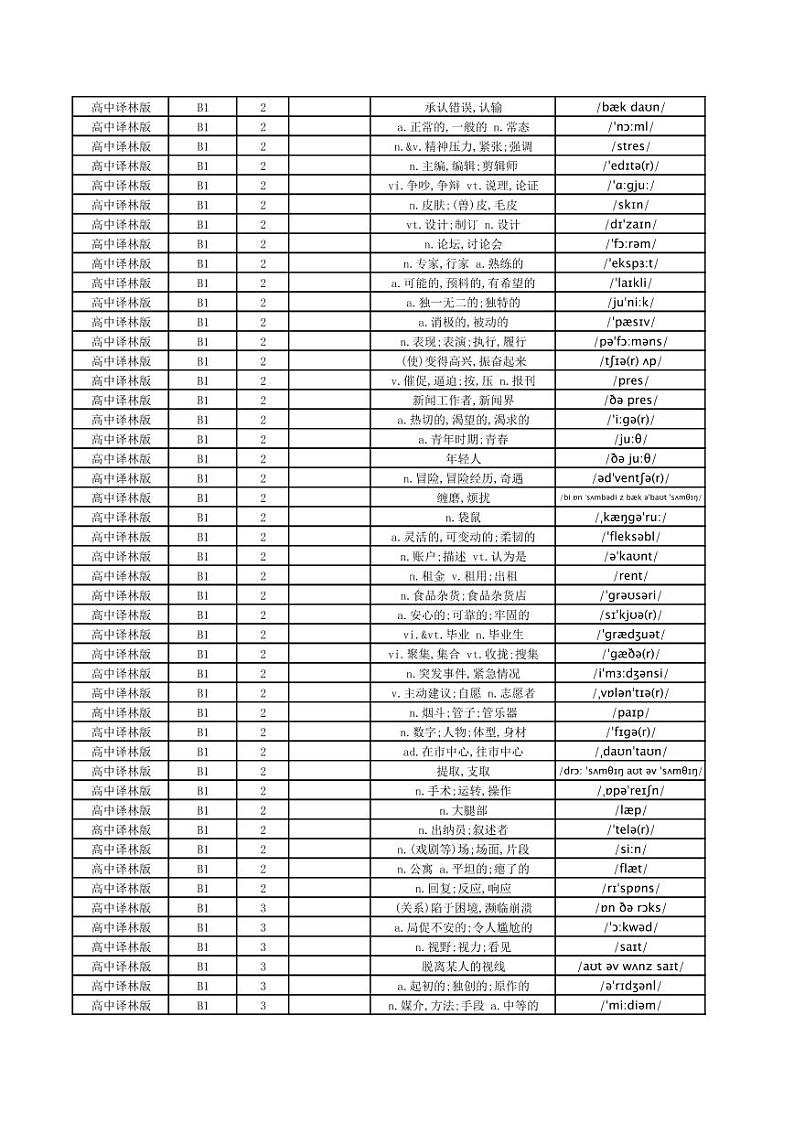 高中译林版单词总表 - 中默英第3页