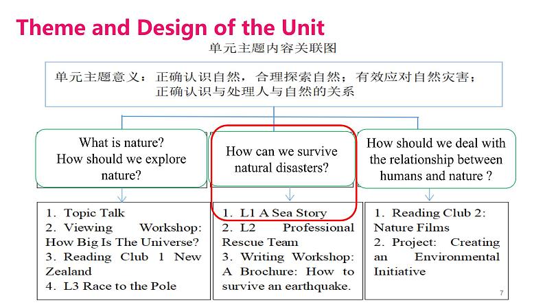 新北师大版高中英语必修二Unit5Lesson1ASeaStory说课课件第7页