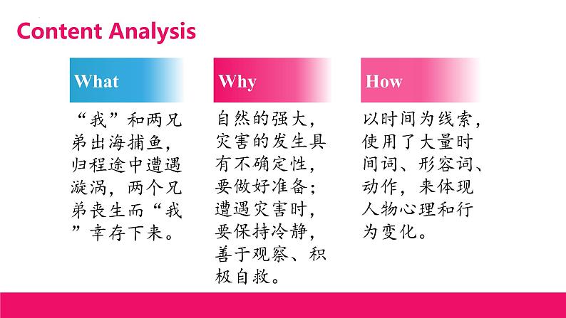 新北师大版高中英语必修二Unit5Lesson1ASeaStory说课课件第8页