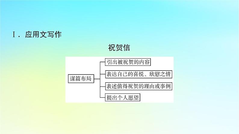 2024版高考英语一轮总复习写作专题专题3个人生活课件新人教版第2页