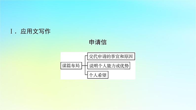 2024版高考英语一轮总复习写作专题专题6社会与文化课件新人教版第2页