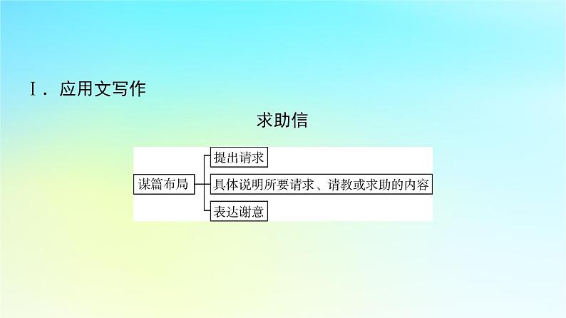 2024版高考英语一轮总复习写作专题专题2语言学习课件新人教版第2页