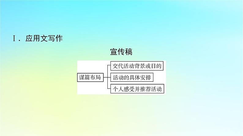 2024版高考英语一轮总复习写作专题专题7文学艺术与体育课件新人教版第2页