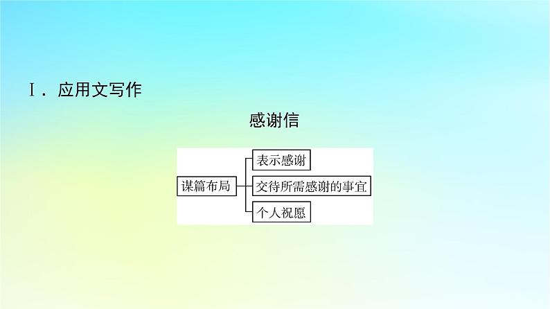 2024版高考英语一轮总复习写作专题专题8社会服务课件新人教版第2页