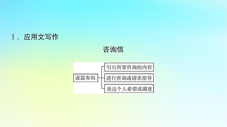 2024版高考英语一轮总复习写作专题专题11人文历史课件新人教版第2页