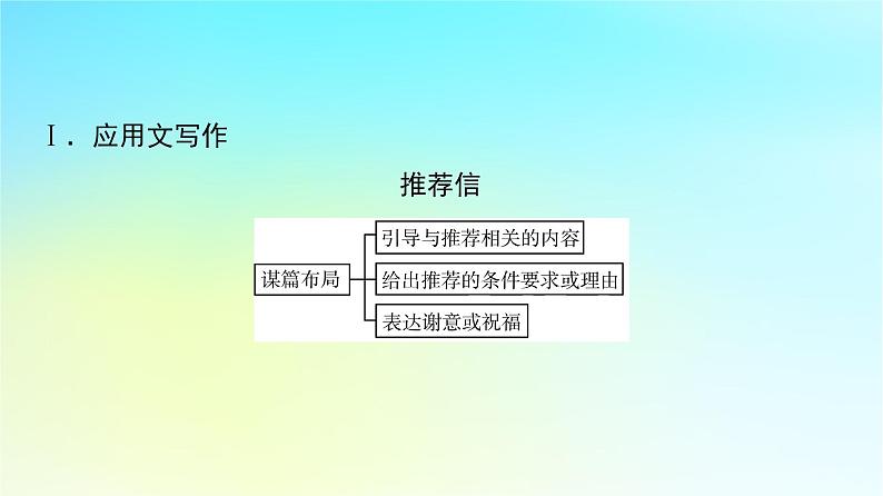 2024版高考英语一轮总复习写作专题专题13热点话题课件新人教版第2页