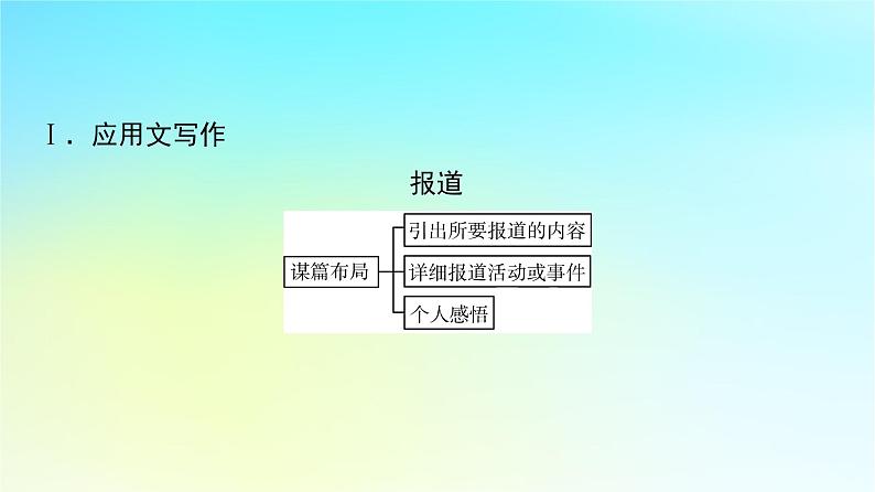 2024版高考英语一轮总复习写作专题专题14自然生态课件新人教版第2页