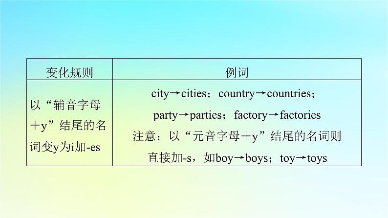 2024版高考英语一轮总复习语法专题板块2第1讲名词和数词课件新人教版05