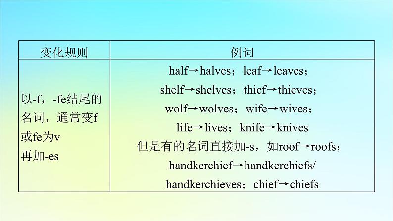 2024版高考英语一轮总复习语法专题板块2第1讲名词和数词课件新人教版07