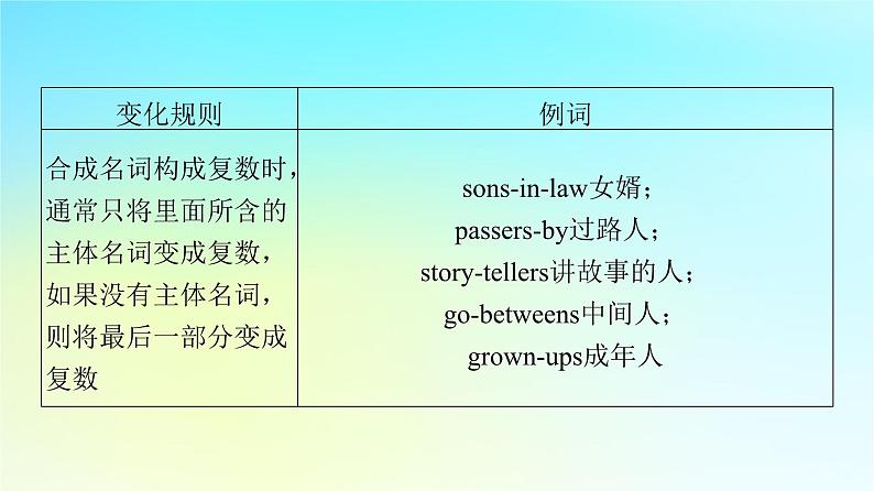 2024版高考英语一轮总复习语法专题板块2第1讲名词和数词课件新人教版08