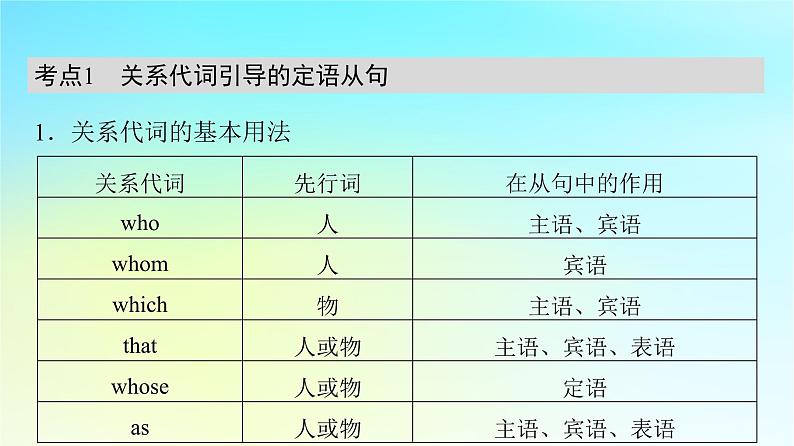 2024版高考英语一轮总复习语法专题板块4第2讲定语从句课件新人教版03