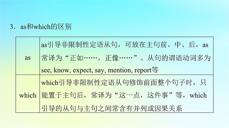 2024版高考英语一轮总复习语法专题板块4第2讲定语从句课件新人教版07