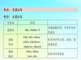 2024版高考英语一轮总复习语法专题板块4第3讲名词性从句课件新人教版