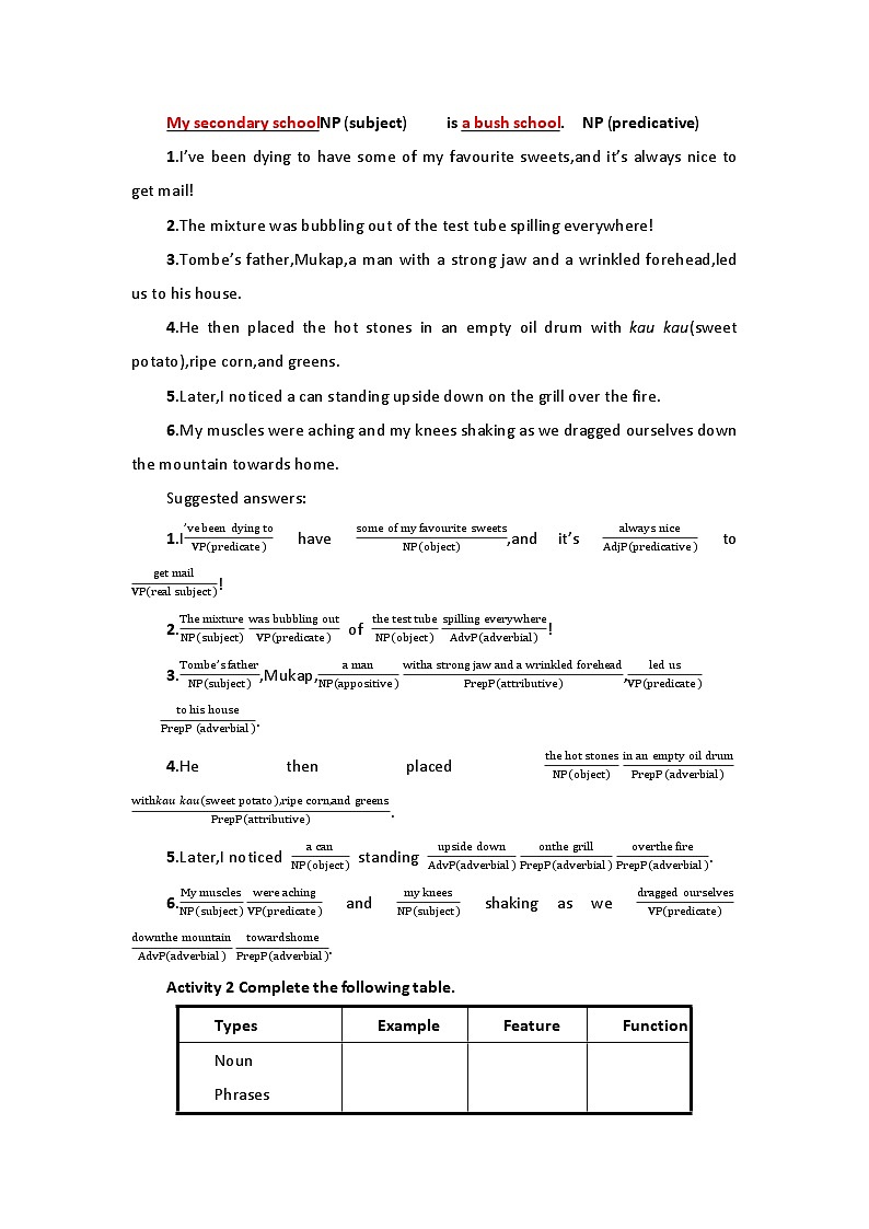2019新人教高中英语选择性必修四Unit4Sharing-Learning about Language公开课教案02
