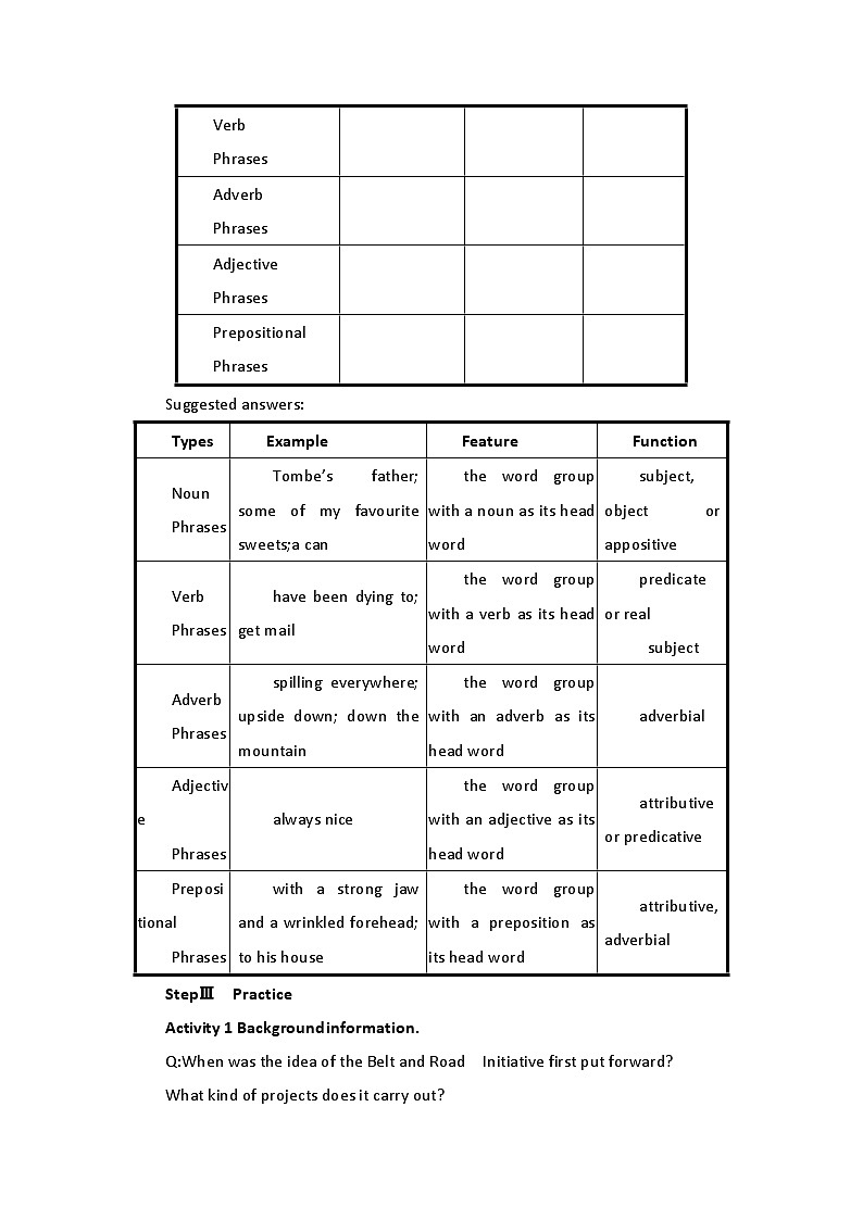 2019新人教高中英语选择性必修四Unit4Sharing-Learning about Language公开课教案03
