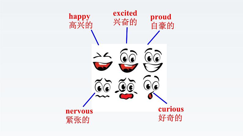 新牛津译林高中英语必修一Unit1Back to School-Reading课件第3页