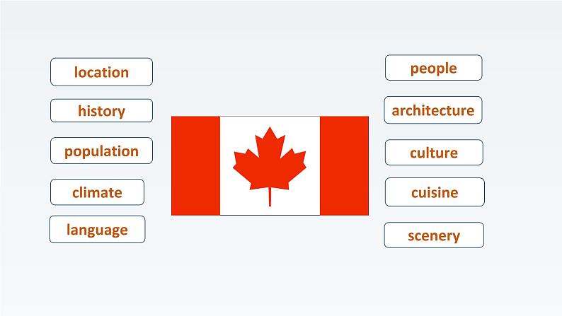 新牛津译林版高中英语选择性必修三Unit1Wish you were here-Reading课件第6页