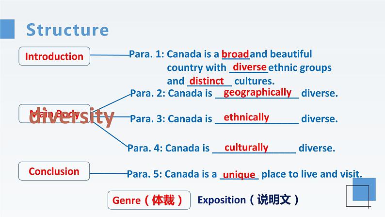 新牛津译林版高中英语选择性必修三Unit1Wish you were here-Reading课件第7页