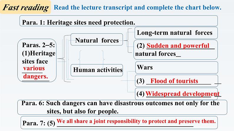 新牛津译林版高中英语选择性必修三Unit4protecting our heritage site-Reading课件08