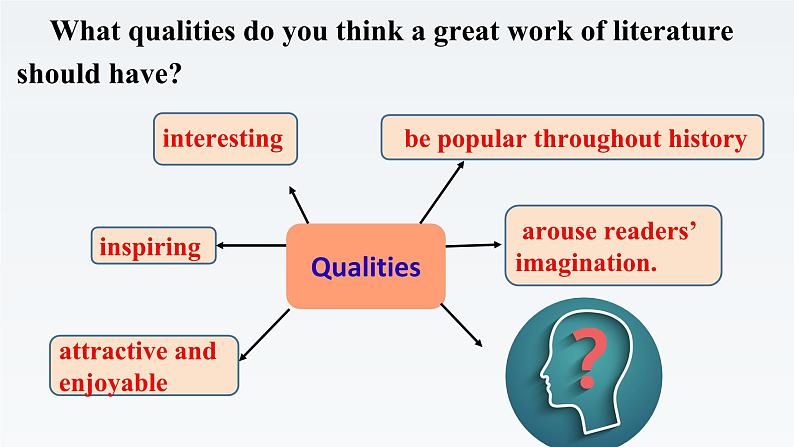 新牛津译林高中英语必修二Unit4Exploring literature-Reading课件PPT第6页