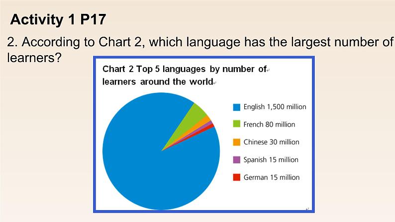 新外研社（19）高中英语必修一Unit2Exploring English--Starting out&Understanding ideas课件03