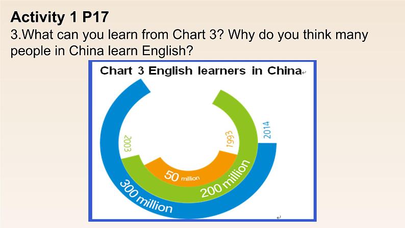 新外研社（19）高中英语必修一Unit2Exploring English--Starting out&Understanding ideas课件04