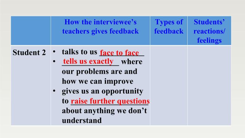 新北师大版高中英语选择性必修一Unit1Relationships-Lesson2-How do we like teachers' feedback课件PPT05