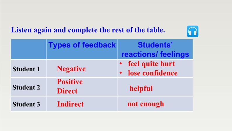 新北师大版高中英语选择性必修一Unit1Relationships-Lesson2-How do we like teachers' feedback课件PPT07