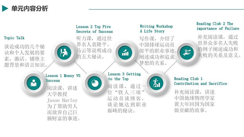 新北师大版高中英语选择性必修一Unit2Success-Lesson1MoneyvsSuccess说课课件07