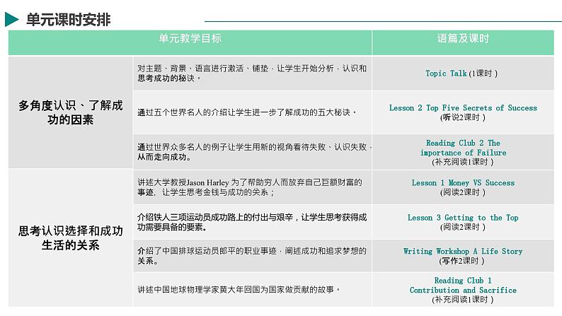 新北师大版高中英语选择性必修一Unit2Success-Lesson1MoneyvsSuccess说课课件08