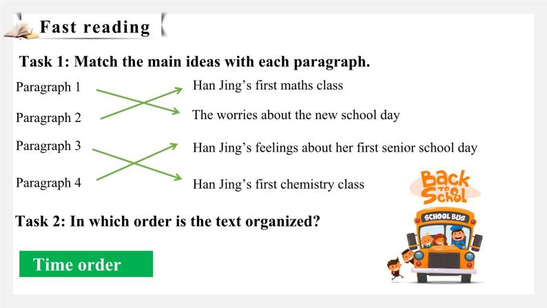 新人教版高中英语必修一Welcome Unit —Reading and Thinking 课件06