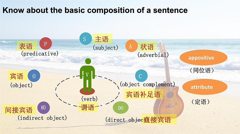 新人教版高中英语必修一Welcome Unit—Discovering Useful Structures 课件04