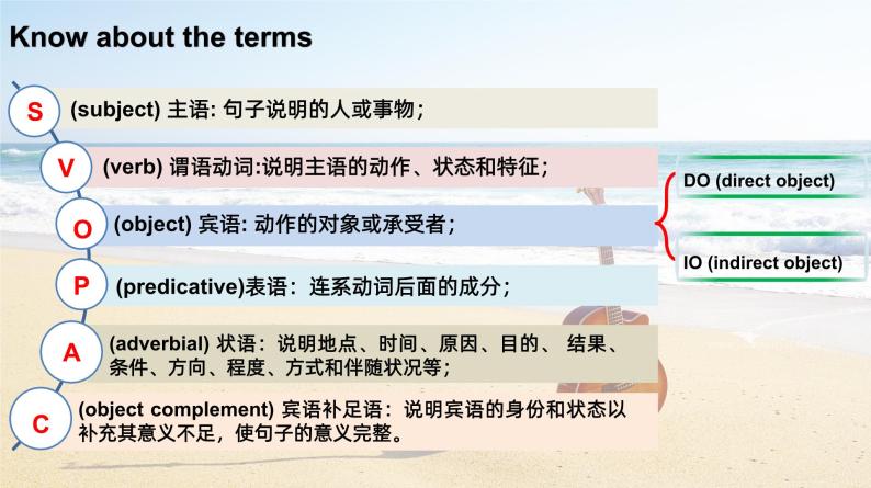 新人教版高中英语必修一Welcome Unit—Discovering Useful Structures 课件05