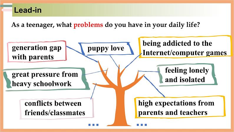 新人教版高中英语必修一Unit 1 Teenage Life—Reading for Writing 课件02