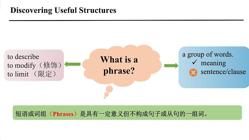 新人教版高中英语必修一Unit1 Teenage Life —Discovering useful structures 课件04