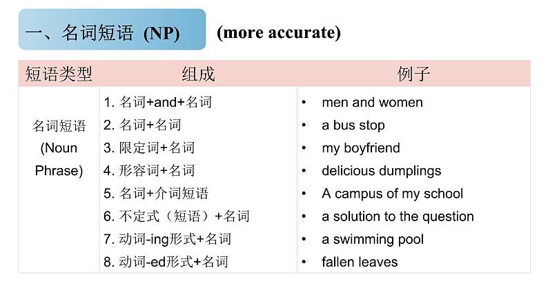 新人教版高中英语必修一Unit1 Teenage Life —Discovering useful structures 课件06